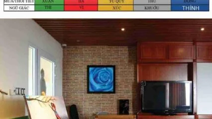 Cách Bài Trí Căn Hộ đúng Phong Thủy để được Nghe đúng, Nhìn đẹp