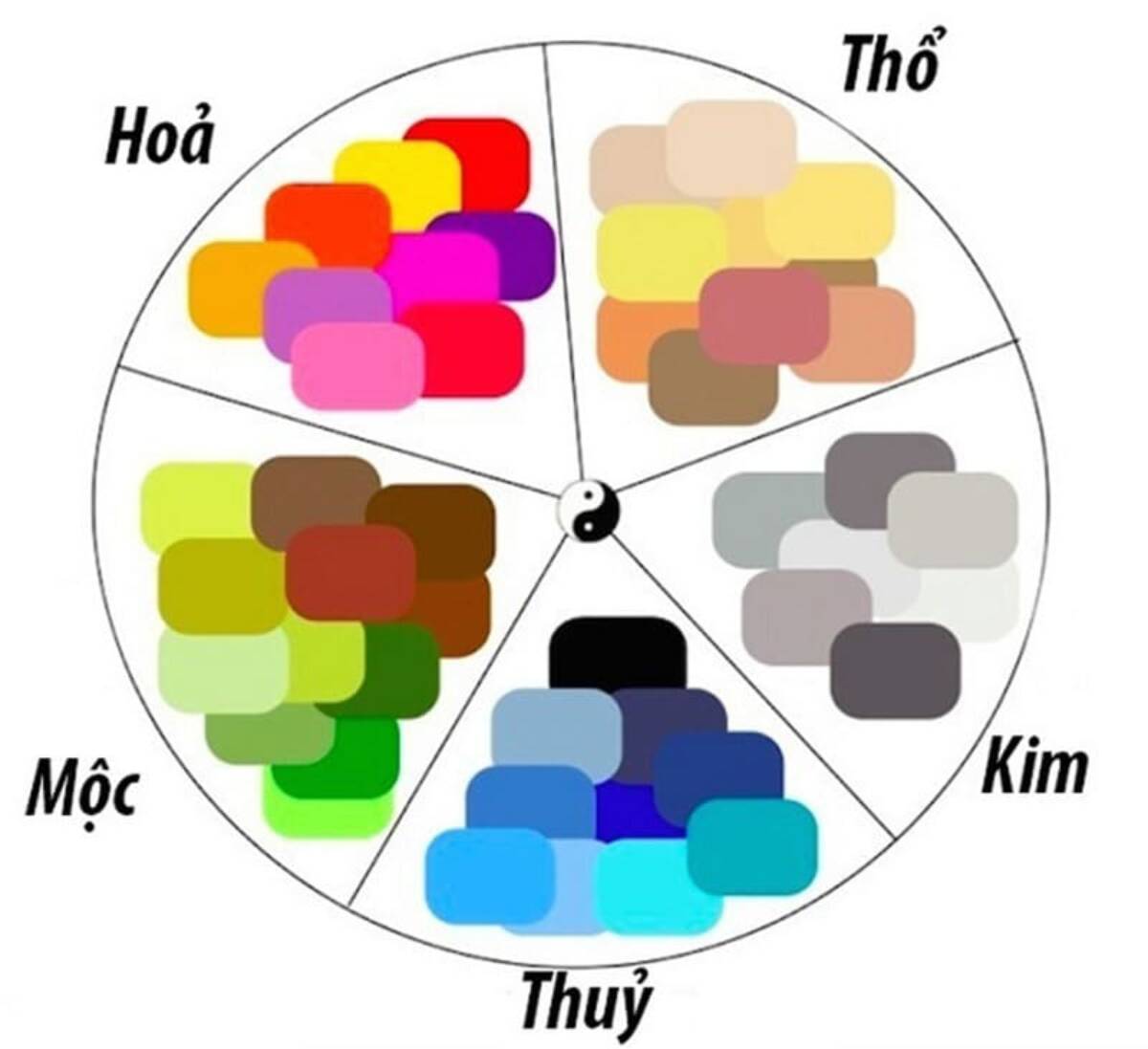 Phong thủy màu sắc: Bảng tra màu sắc theo năm sinh
