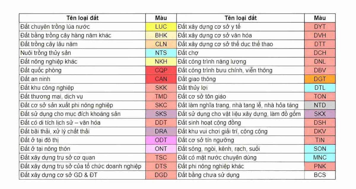 Bảng màu quy định trong bản đồ quy hoạch Đà Nẵng